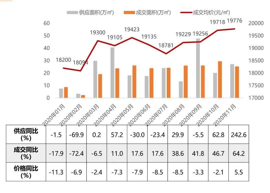 增城区2020人口_唐河城区人口分布图(3)