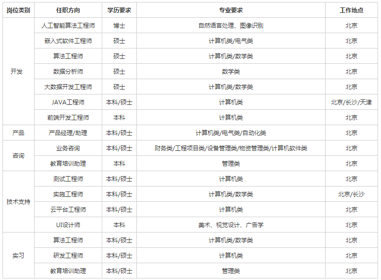 北京实有人口管理员_北京市公安局顺义分局实有人口管理员招聘公告(2)