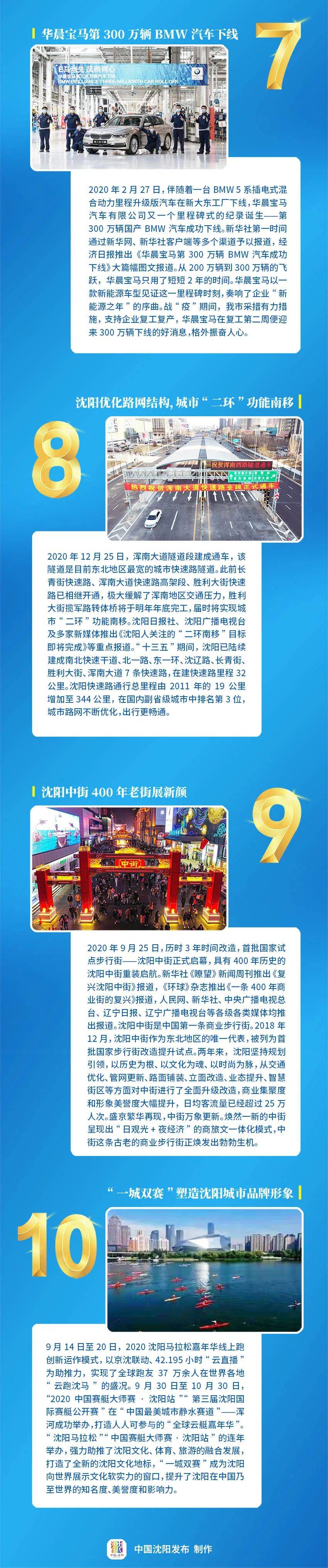“星空体育官网”
2020年度沈阳十大新闻重磅出炉!(图5) “星空体育官网”
2020年度沈阳十大新闻重磅出炉!(图5)