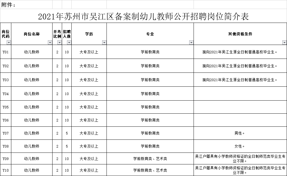 吴江区2021年gdp是多少_江浙沪地区2021年首季度GDP出炉,江苏比浙江多出近万亿(3)