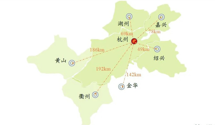 图二:杭州都市区图一:1小时交通圈2016年g20峰会后,杭州加快了始于