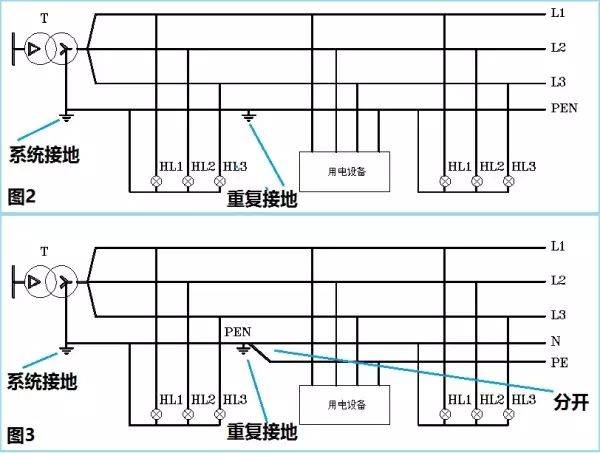 接地原理是什么_什么是接地电阻图解(2)