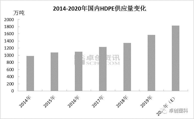 2020南京gdp涨了多少_江苏13市41县55区房价曝光 看看徐州房价如何