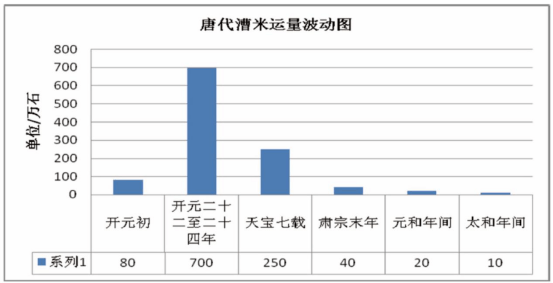 扬州市总人口数_扬州国考 这个机关招录人数最多 最高占总人数80(3)