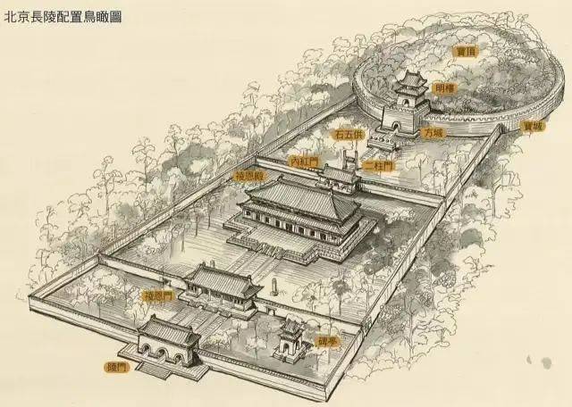 明十三陵的特色(下)——明十三陵⑤