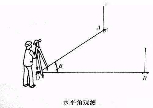 全站仪的使用教程+图文解说