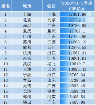 重庆主城九区经济总量排名_重庆主城九区地图(3)