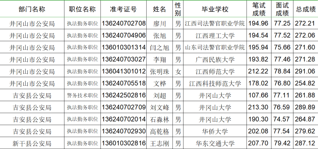 吉安总人口有多少2020_吉安青石街有年轻的嘛(2)