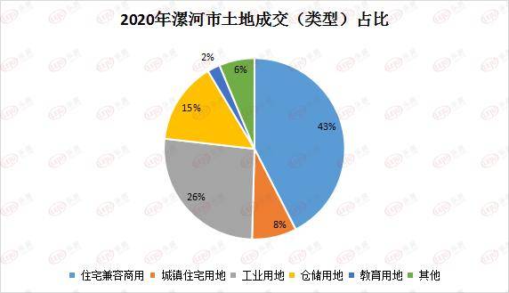 漯河2020年末人均gdp_31省人均GDP比拼 江苏领先,浙江不及福建,广东仅排第7