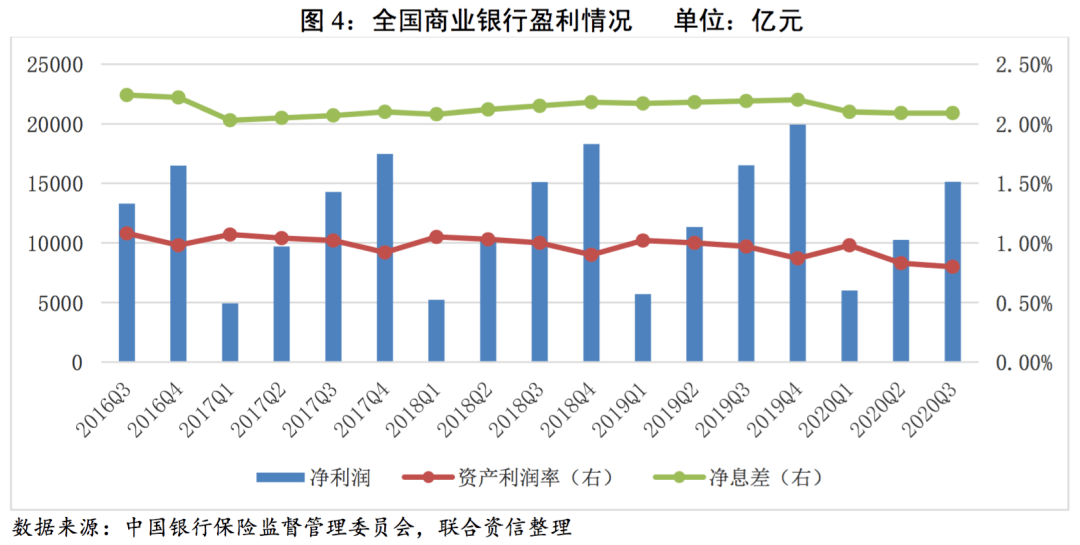 2020年11月末GDP_中国gdp2020年(3)