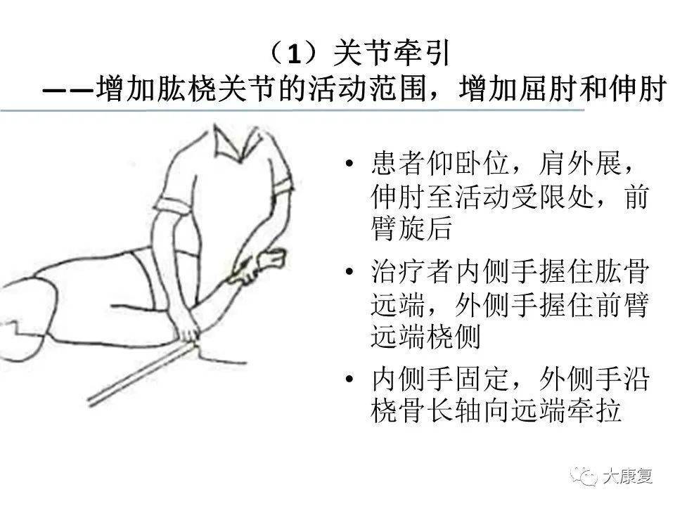 关节松动术手法分级及具体应用