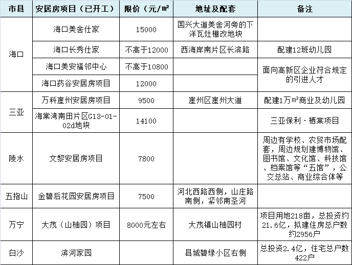 2020年海南省海口市_2020,海口人被这些话语深深感动……