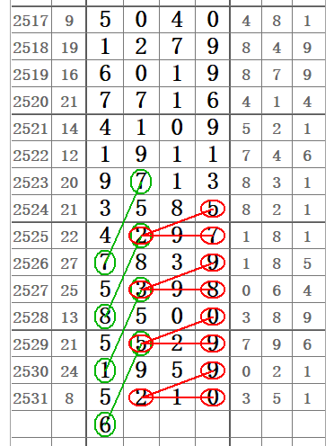 七星彩2532期32组图规让你中奖不商量!