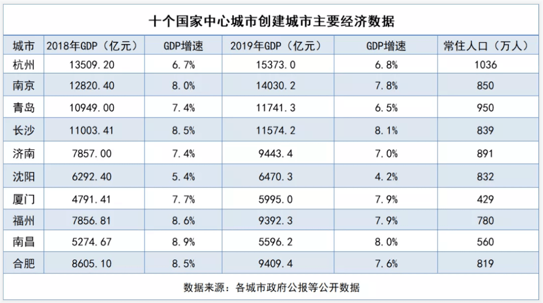 长春市gdp 2020_长春市地图(2)