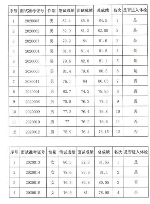 河北邯郸人口比例_河北邯郸(2)