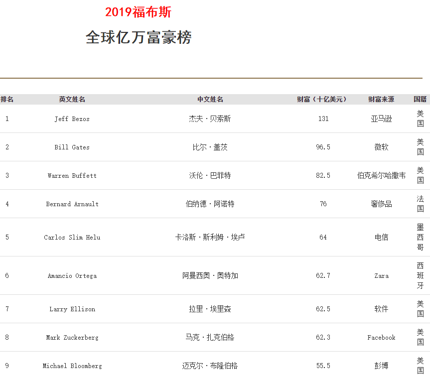 全世界最新疫情排名西班牙人口_西班牙疫情最新消息(3)