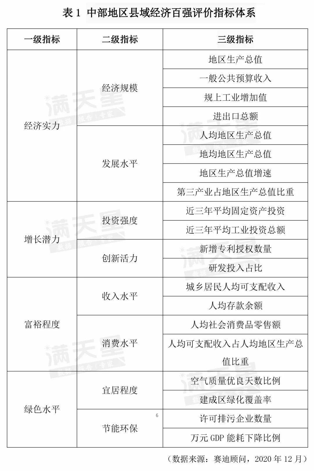 湖北阳新县gdp排名多少位_湖北省城市GDP排名, 发展最好的五个城市