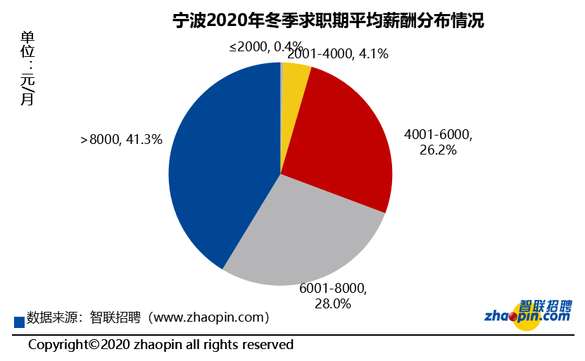 全国做工人口_全国人口普查(3)