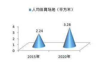 人均场地面积_人均耕地面积图