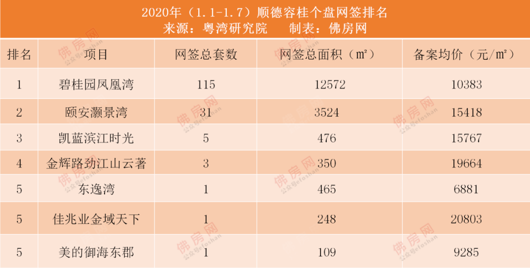 2021顺德各镇gdp