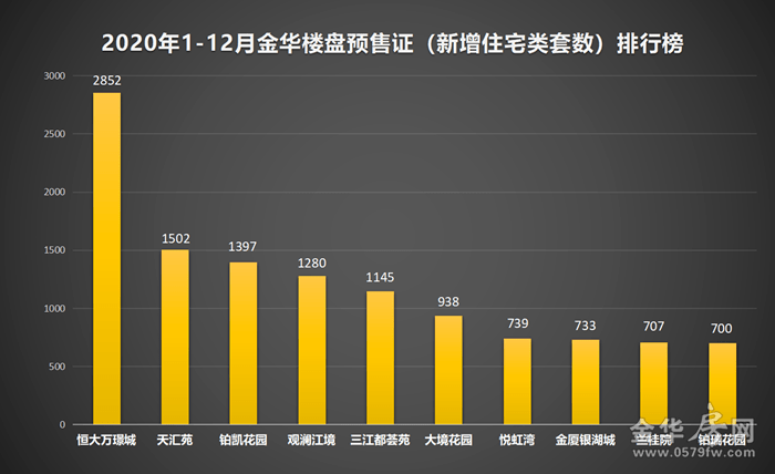 2020金华武义gdp_火腿之都金华的2020年一季度GDP出炉,在浙江省排名第几