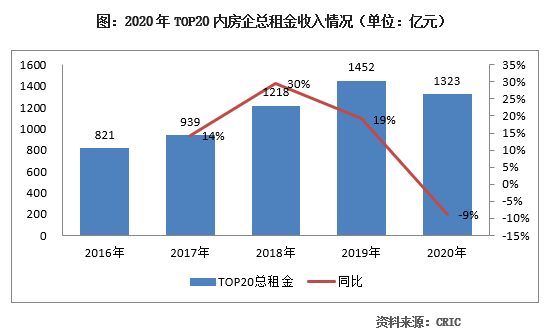 2020年世界地产最新_2020年度中国房地产企业品牌传播力TOP100