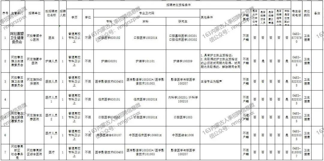 内蒙古人口2020总人口_内蒙古阿尔山人口照片(2)