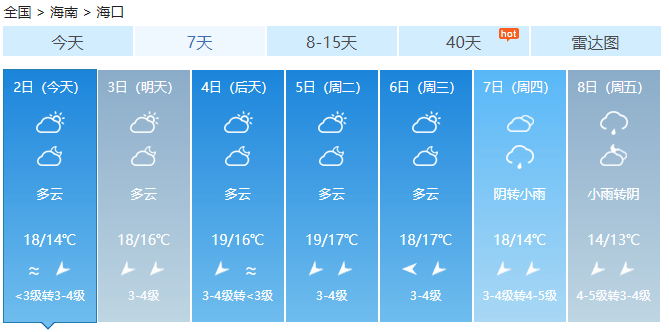 海南昨日最低温1.2℃！今日起多市县最低温将升至10℃以上