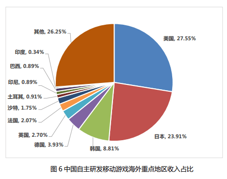 中国游戏gdp_中国gdp增长图(2)