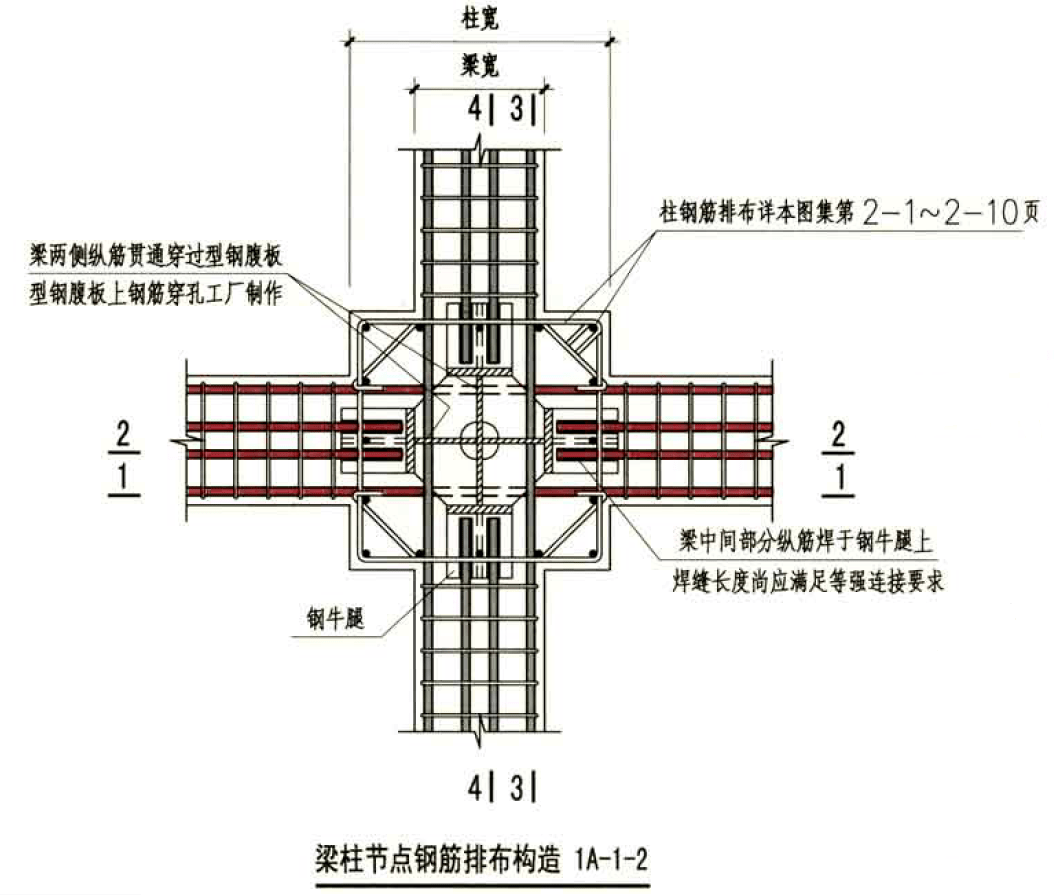 牛腿的长度与钢骨柱外包混凝土的厚度和钢筋规格有关系