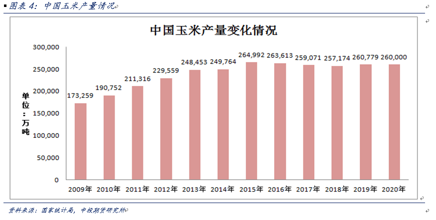 中国2020粮食产量与人口_中国2020粮食产量(2)