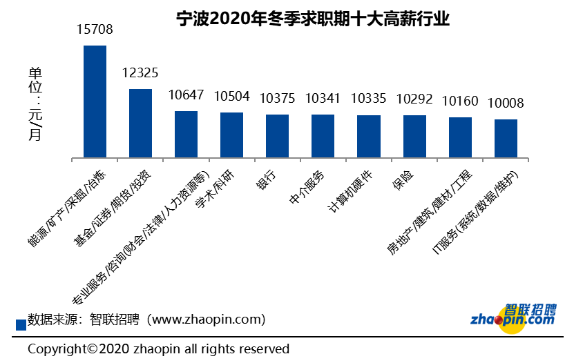 全国做工人口_全国人口普查(3)