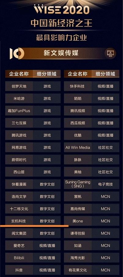 2020年gdp500强_2020年gdp二十强城市(3)
