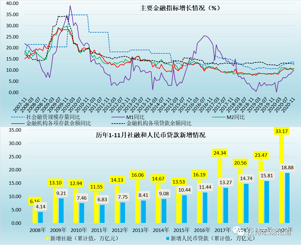 2020年的名义gdp(3)