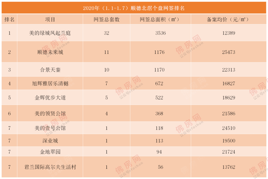 顺德北滘2020年GDP_顺德北滘医院图片(2)