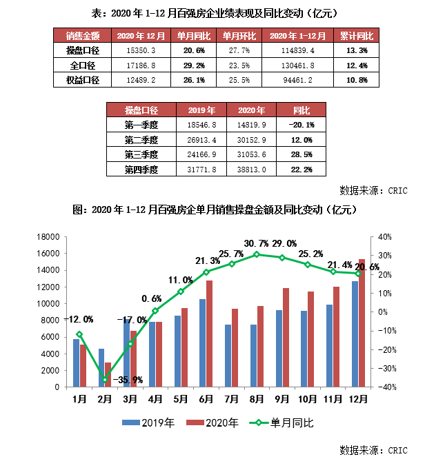 2020年房地产半年销_揭晓!2020年度聊城楼市销售榜单出炉(2)