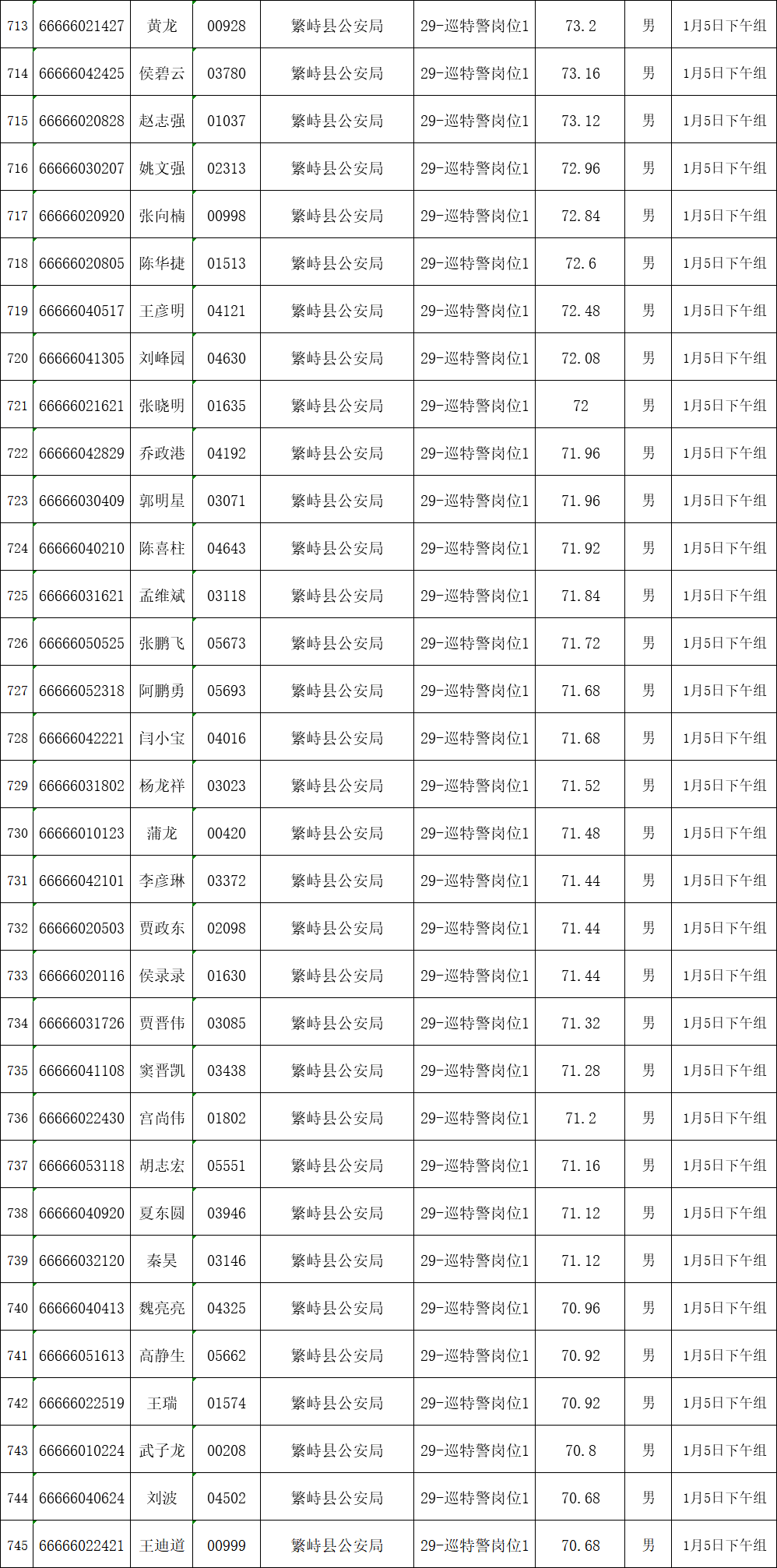 2020公安机关流动人口管理