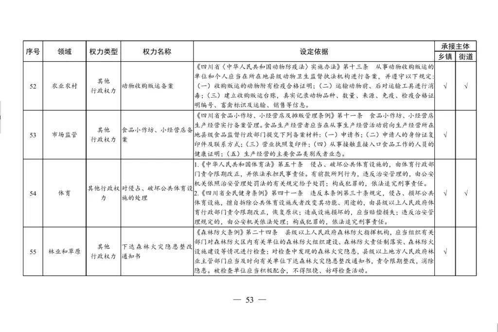 乡镇分管人口普查的工作总结_人口普查