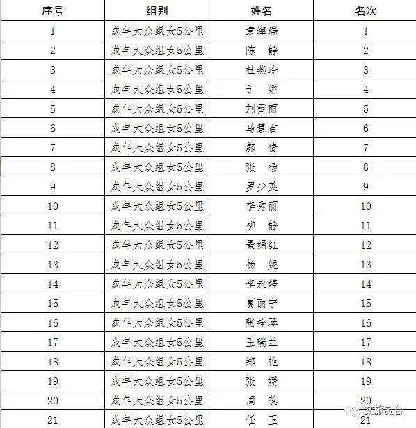 灵台县"乐跑迎新 奔向2021"跨年环城越野赛成功举办