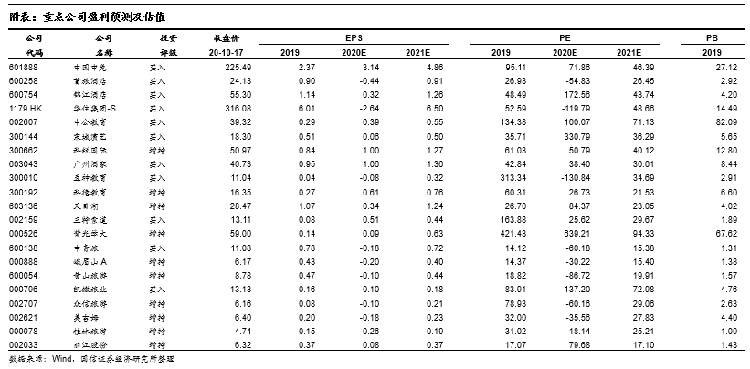 国企经济总量 比例_黄金比例脸(3)