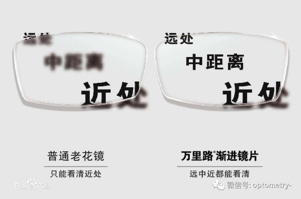 近视镜片品牌排行_品牌学堂一分钟带你了解依视路