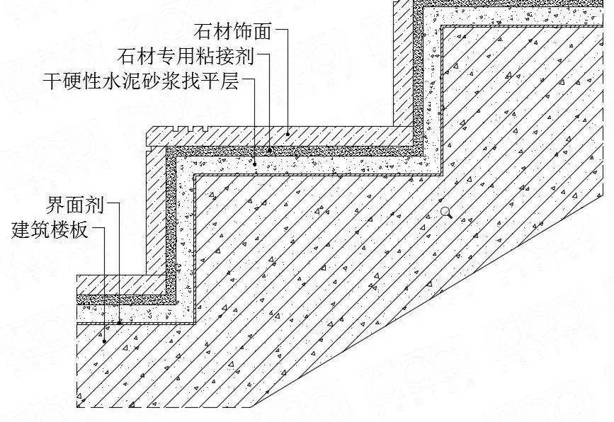 石材，该如何收口？(图36)