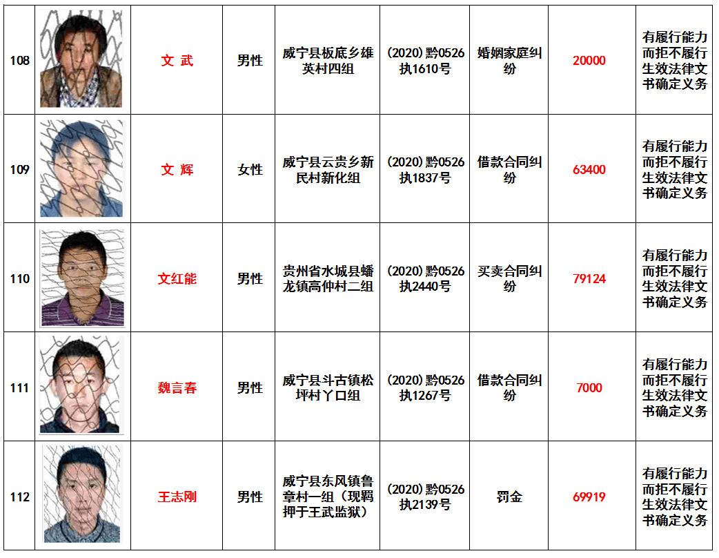 毕节这里400多人上了黑名单_威宁县