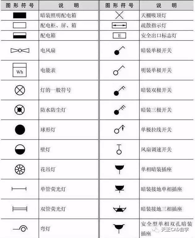 建筑电气照明设计,这4个技巧你要知道_灯具