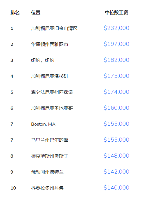 世界人均收入排名2020_世界人均收入排名2021