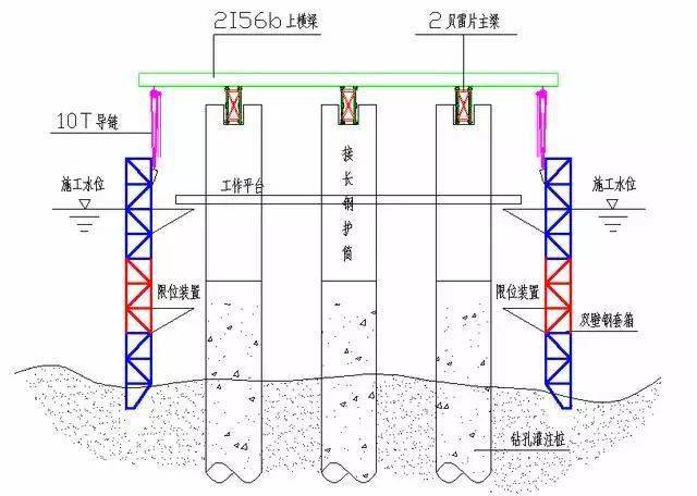 钢套箱围堰施工工艺图文详解,推荐收藏!