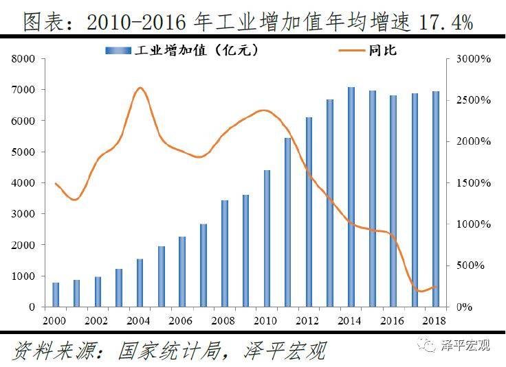 天津市gdp增长排名_2015年天津GDP总量为16538.19,同比增长9.3 滨海新区排名第一 银行信息港(2)