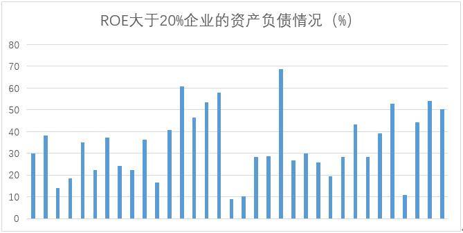 a股市值2020和gdp_百创资本市场周报 2020 04 13(2)