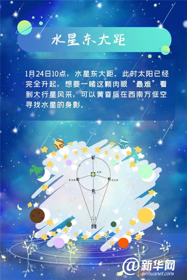 预报|陪你去看流星雨！这些新年梦幻天象，期待一下！