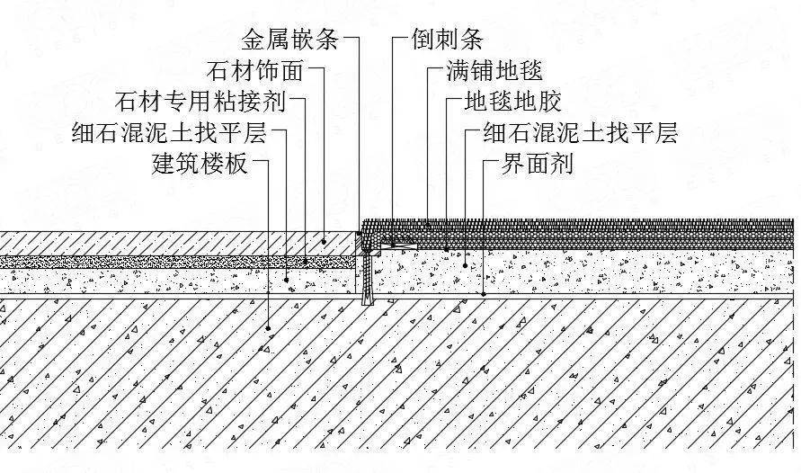 石材，该如何收口？(图33)